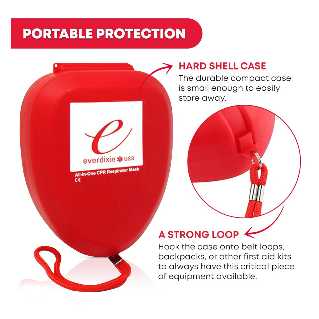 Red hard shell case for Everdixie USA All-in-One CPR Respirator Mask with features highlighted.