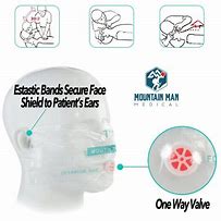 CPR Face shield diagram 
